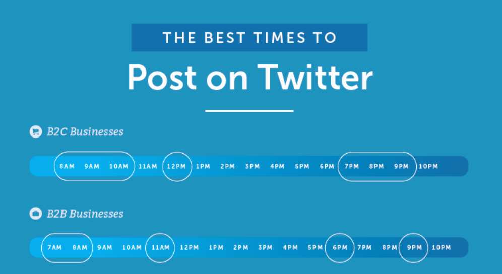 The Best Time to Share a Post on Twitter in 2023